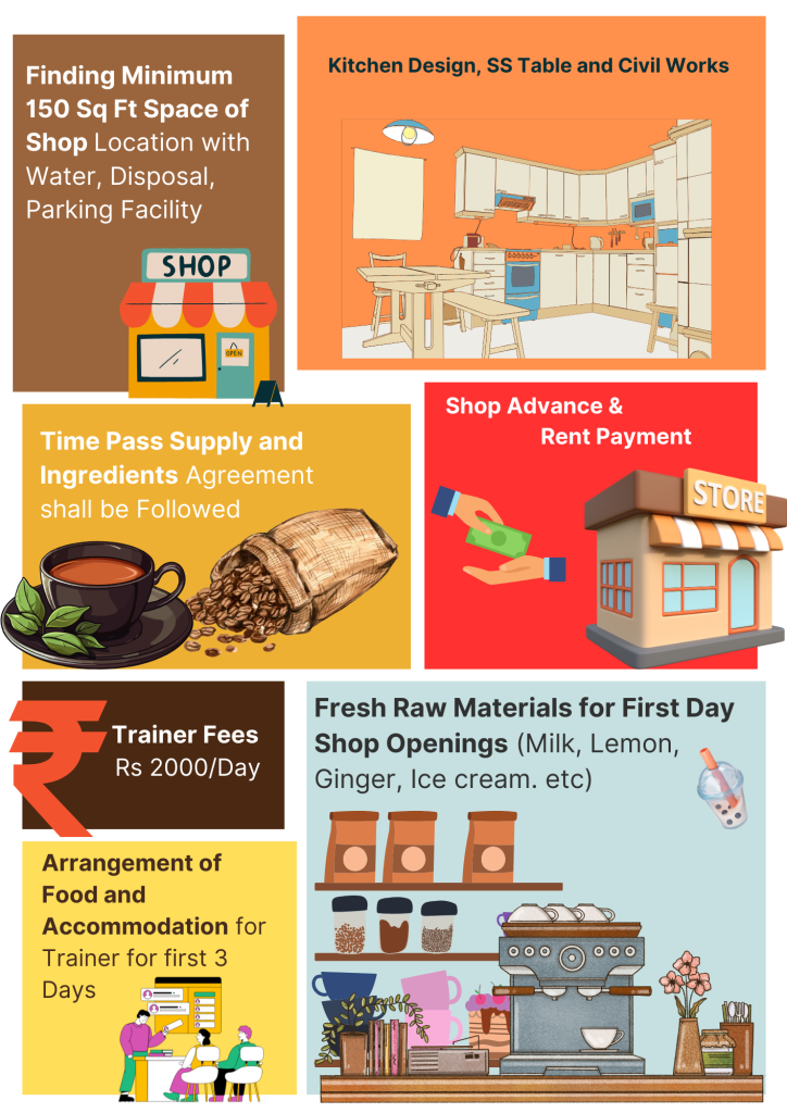 One Investment & Operation Cost One Time Investment Franchise Fee 150000 Time Pass Cafe Welcome Kit Materials (Flexible based on Need) 150000 Shop Advance 100000 Kitchen Design, SS Table, and Ci